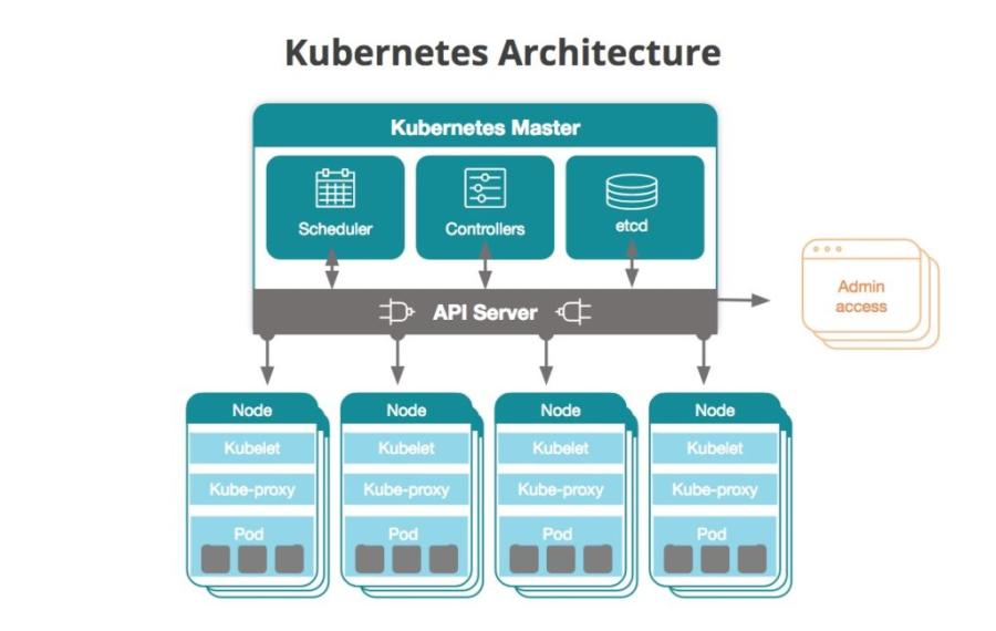 Kubernetes in DevOps: Do You Need It? Kubernetes in DevOps