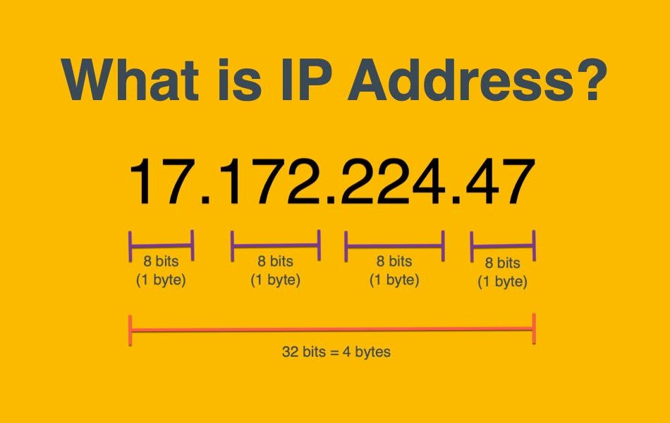 IP Addressing in Cybersecurity: A Complete Guide IP Addressing in Cybersecurity