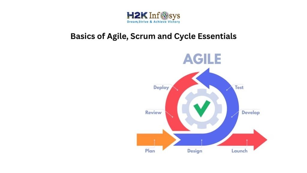 Basics of Agile
