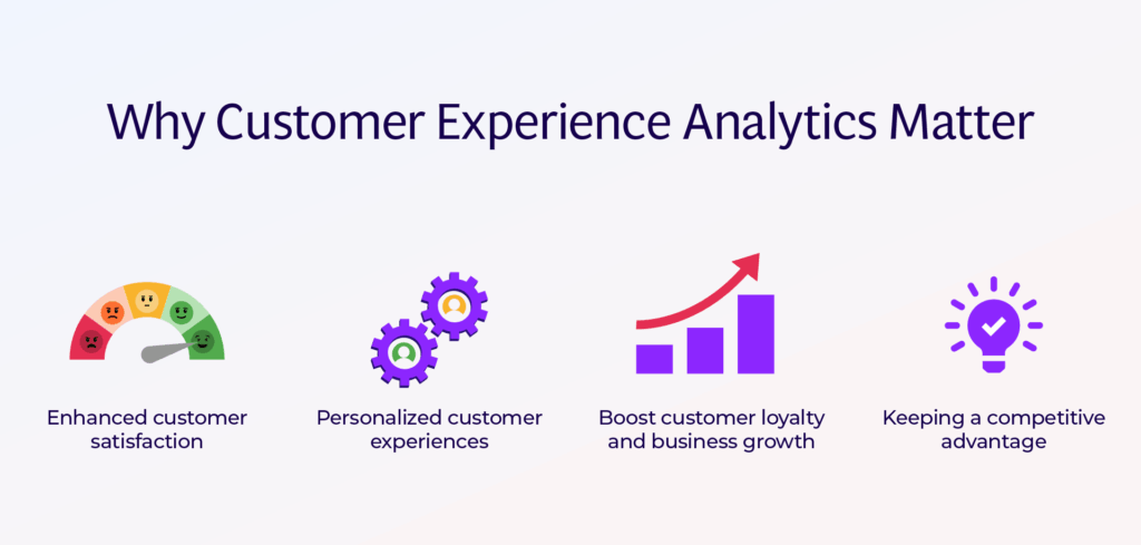 How Does Data Analytics Improve Customer Experience? Data Analytics for Customer Experience