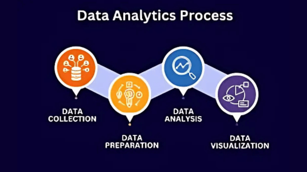 Unlock Valuable Insights with Data Analytics Intro Unlock Valuable Insights with Data Analytics Intro