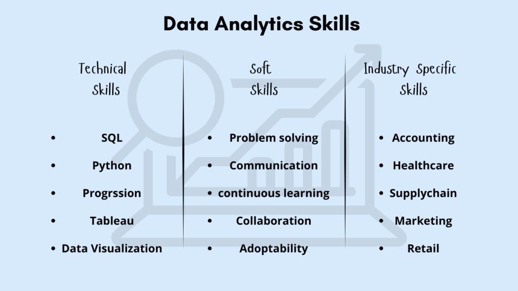 Data Analytics Role: Skills for Growth Data Analytics Role: Skills for Growth