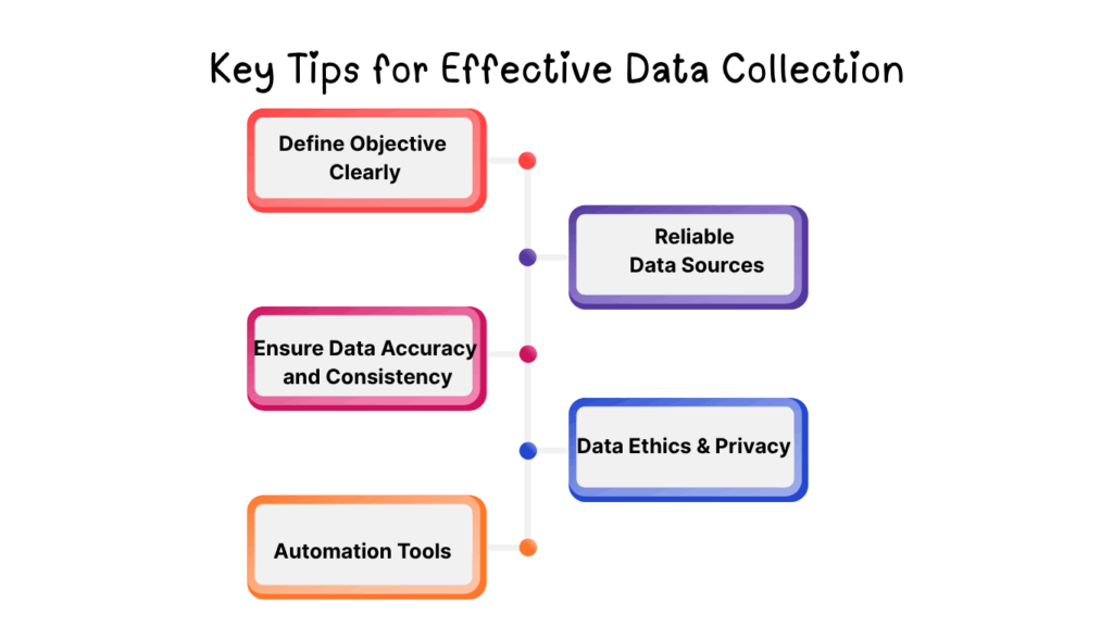 Effective Data Collection and Preparation Tips Effective Data Collection and Preparation Tips