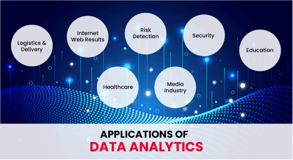 What Are the Top Data Analytics Certifications Worth Getting? data Analytics certification