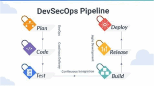 DevSecOps Best Practices