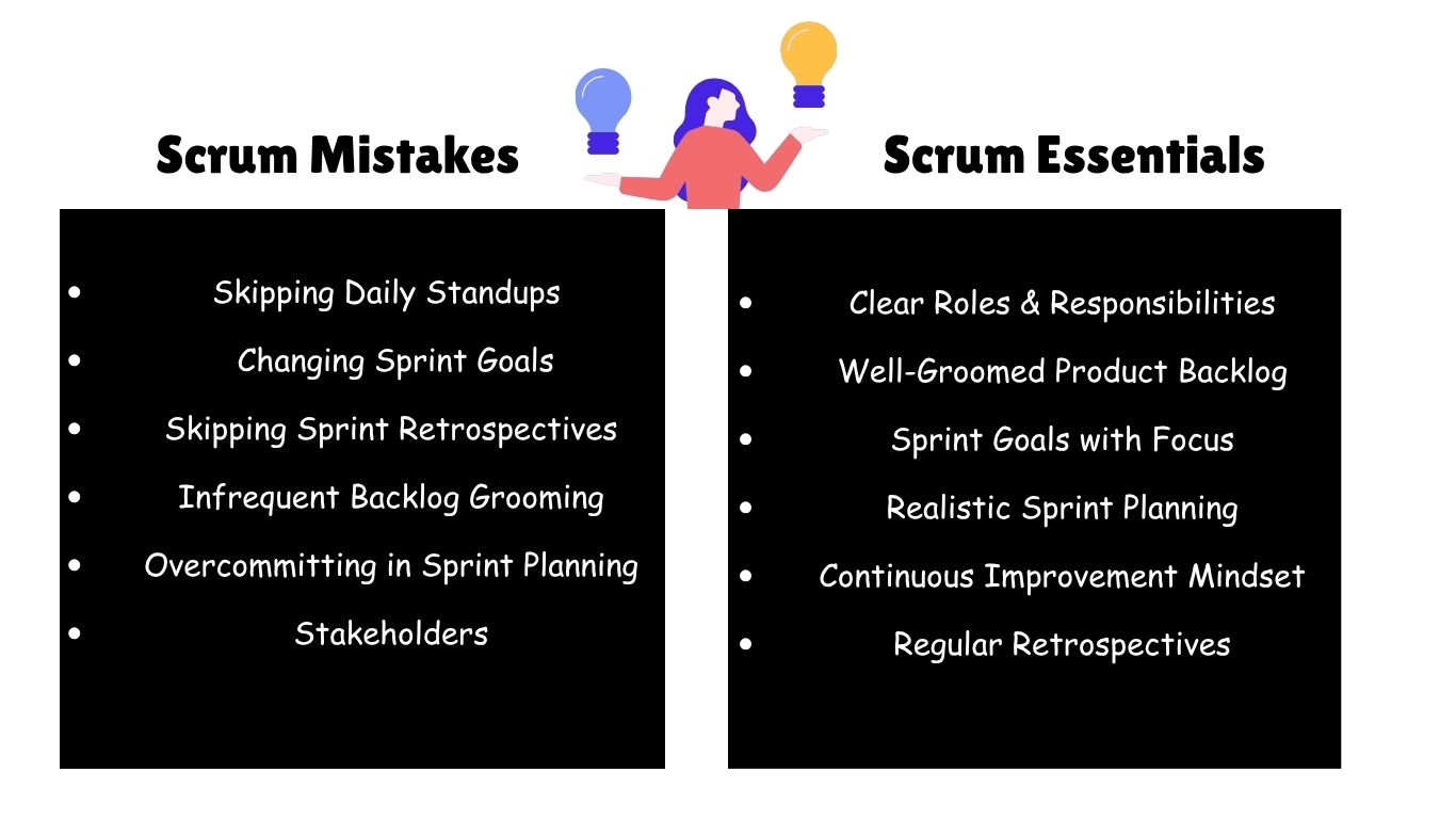 Dodge Scrum Mistakes: Master Essentials | H2K Infosys Blog