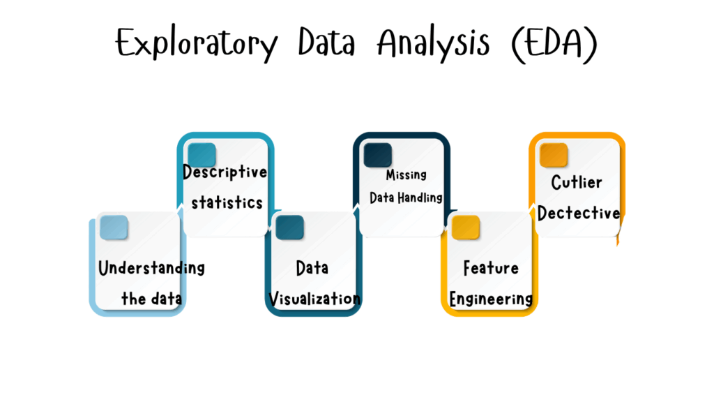 Smart EDA Tricks for Inconsistent Data Smart EDA Tricks for Inconsistent Data