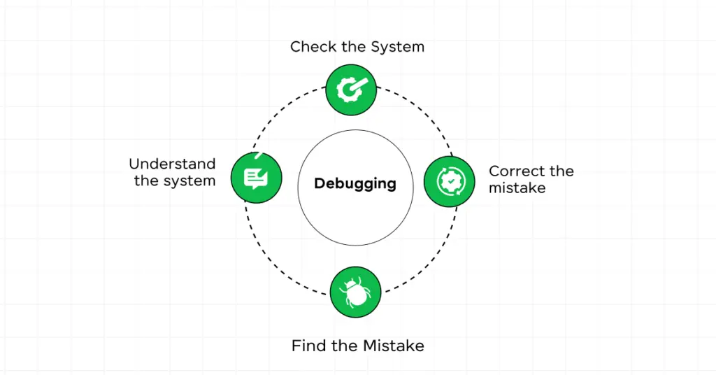 How can you debug Selenium tests efficiently? Debugging Strategies for Selenium