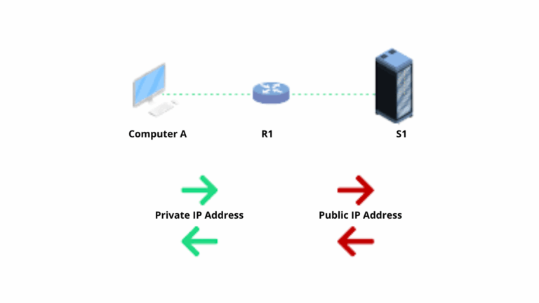 Master Networking with NAT, PAT & Port Forwarding | H2K Infosys Blog