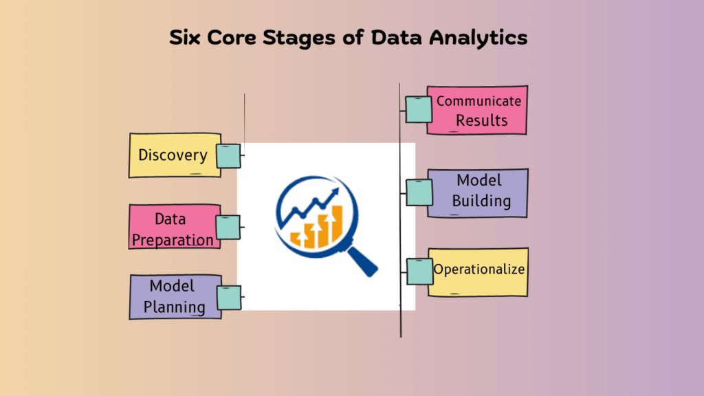 Overview of Data Analytics Lifecycle: Comprehensive Guide Overview of Data Analytics Lifecycle: Comprehensive Guide