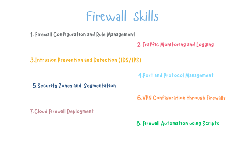 Proven Firewall Skills for Cyber Security Proven Firewall Skills for Cyber Security