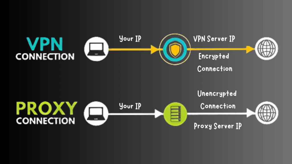 Proxies VPN Types IPsec for Strong Privacy Proxies VPN Types IPsec for Strong Privacy