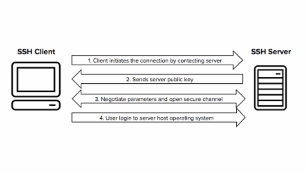 Reliable Basics: HTTP, HTTPS, SSH, DNS, SMTP Reliable Basics: HTTP, HTTPS, SSH, DNS, SMTP