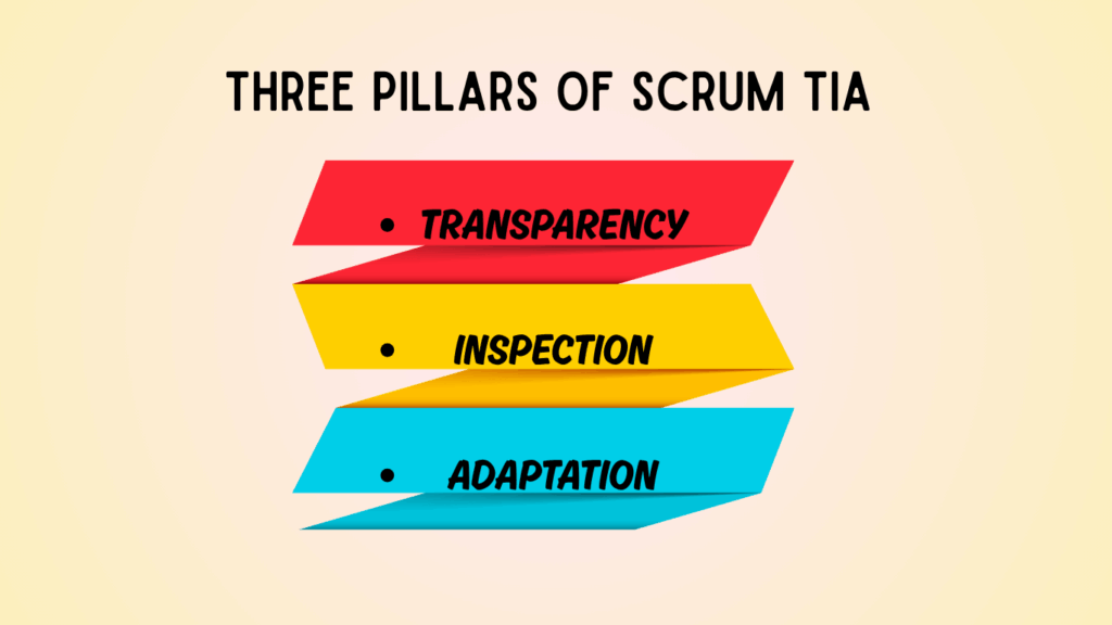 Scrum Theory: Built for Success with TIA Scrum Theory: Built for Success with TIA