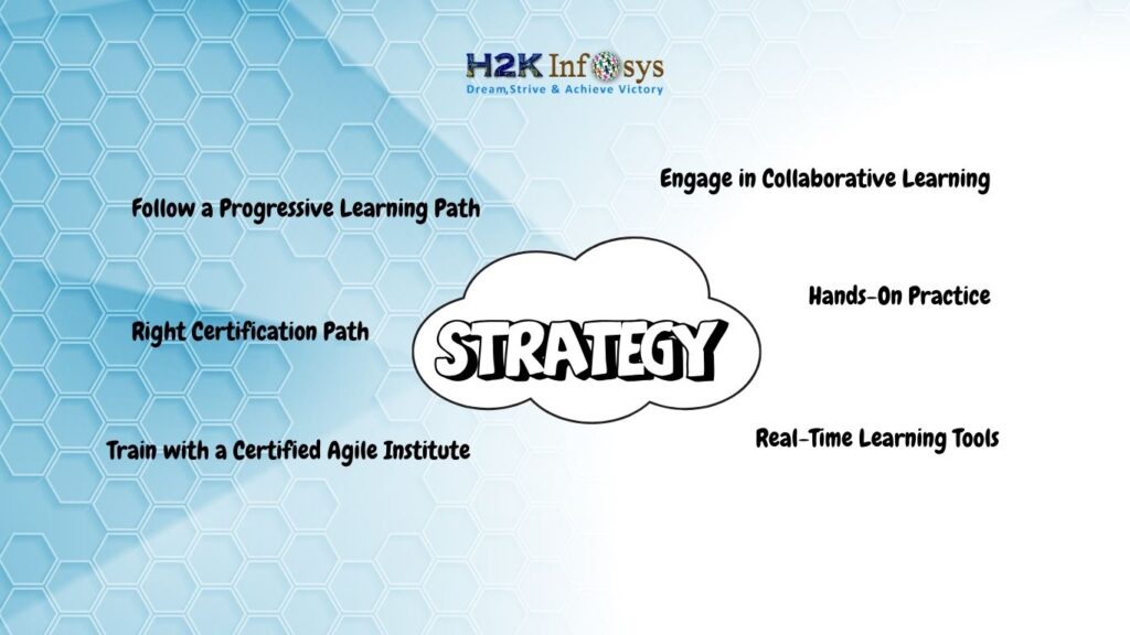 Proven Scrum Training Strategies Proven Scrum Training Strategies