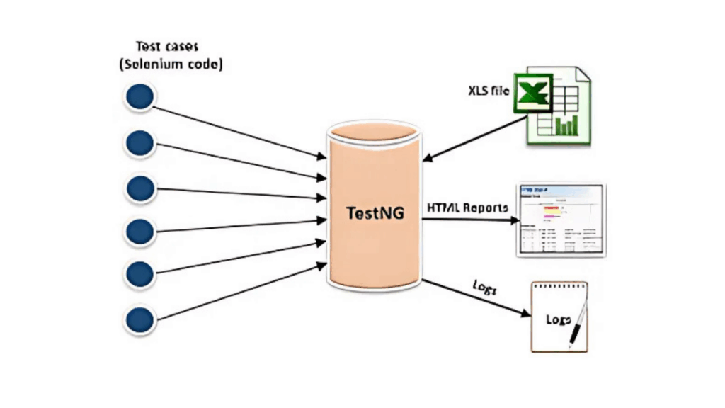 Master TestNG for Automation Master TestNG for Automation