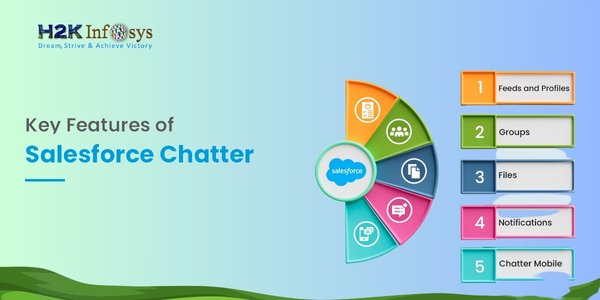 What Are the Main Features of Salesforce Chatter? Salesforce Chatter