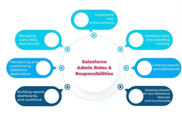 Salesforce for Job Seekers: Training, Skills, and Placement Tips Salesforce for Job Seekers: Training, Skills, and Placement Tips