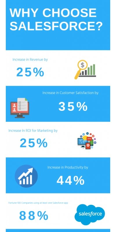 Salesforce for Job Seekers: Training, Skills, and Placement Tips Salesforce for Job Seekers: Training, Skills, and Placement Tips