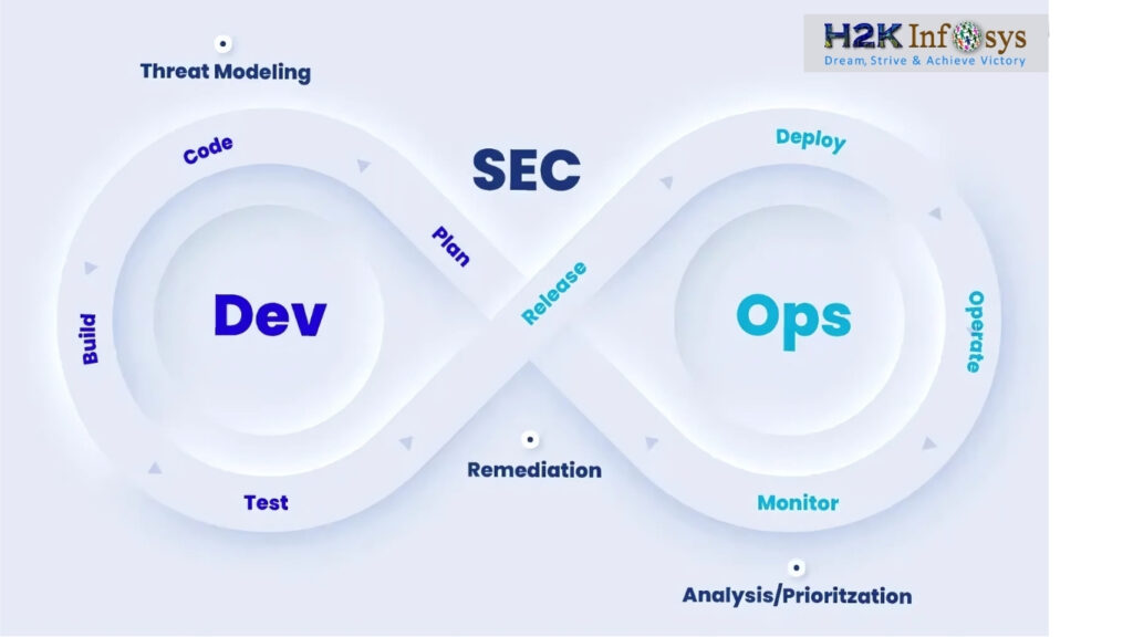 DevSecOps Pipeline