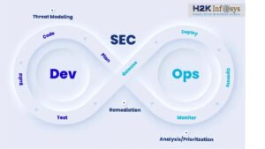 DevSecOps Pipeline