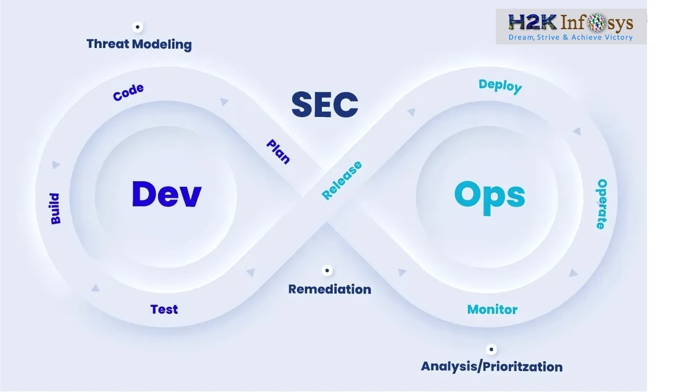 DevSecOps Pipeline