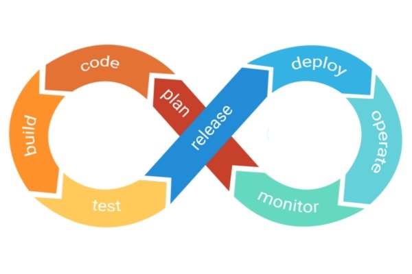 A Step-by-Step Guide to Building a DevSecOps Pipeline