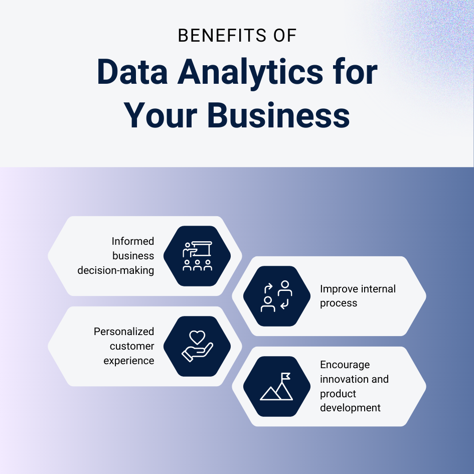 How Does Data Analytics Improve Customer Experience? Data Analytics
