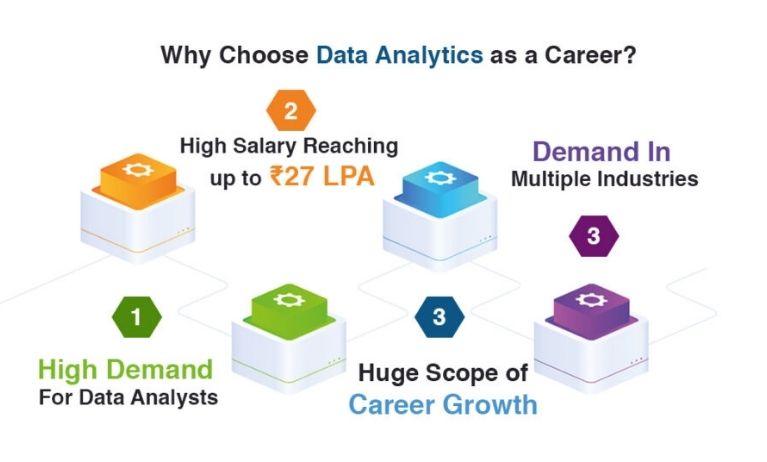What Are the Top Data Analytics Certifications Worth Getting? data Analytics certification