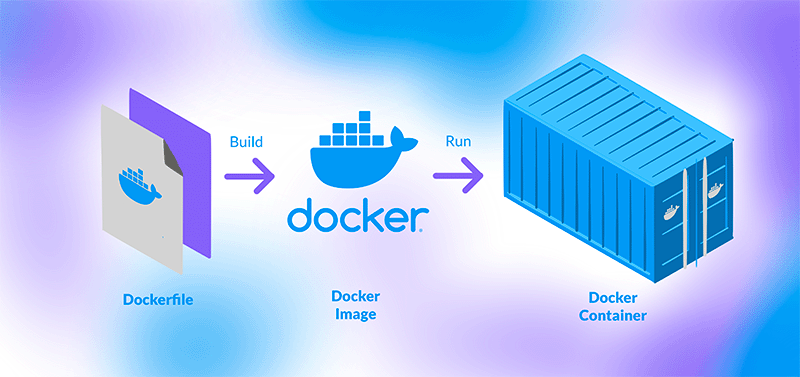 What is the role of Docker in Selenium automation? Docker in Selenium