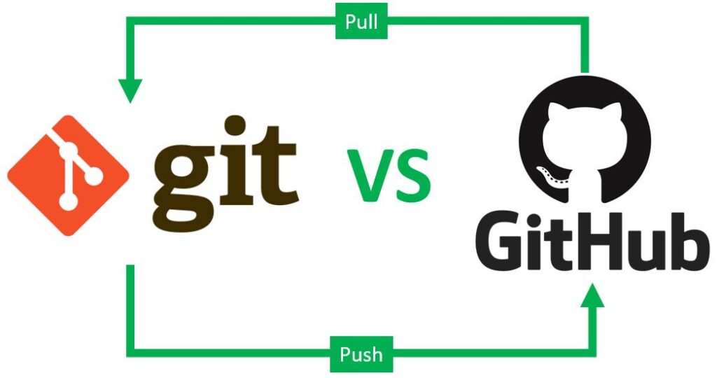 Version Control in DevOps: Avoid Costly Git Mistakes Version Control in DevOps