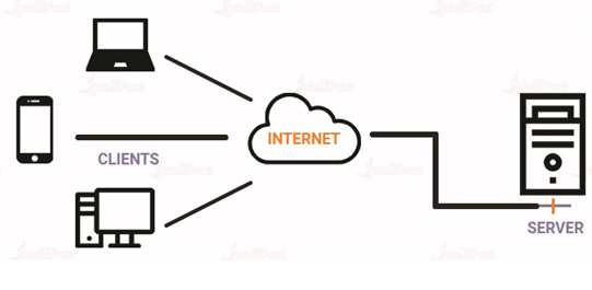 Client-Server Architecture in DevOps Explained client-server architecture