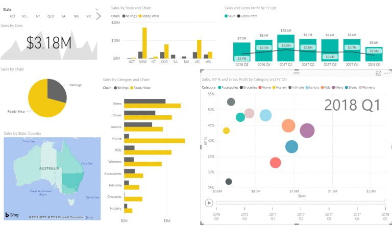 Top Principles of Effective Data Visualization Learning Visualization