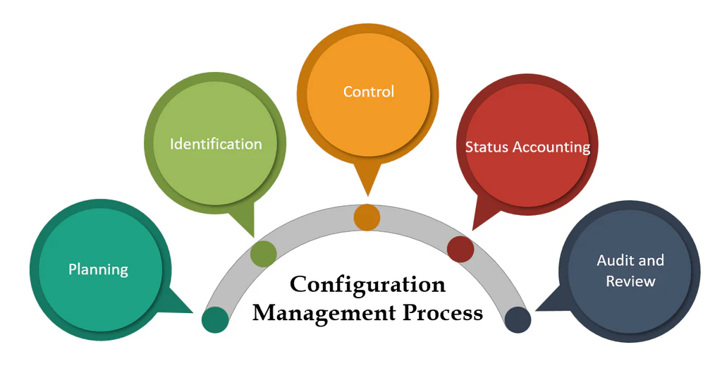 What Are the Key Features of an Automation Framework in Selenium? Selenium testing