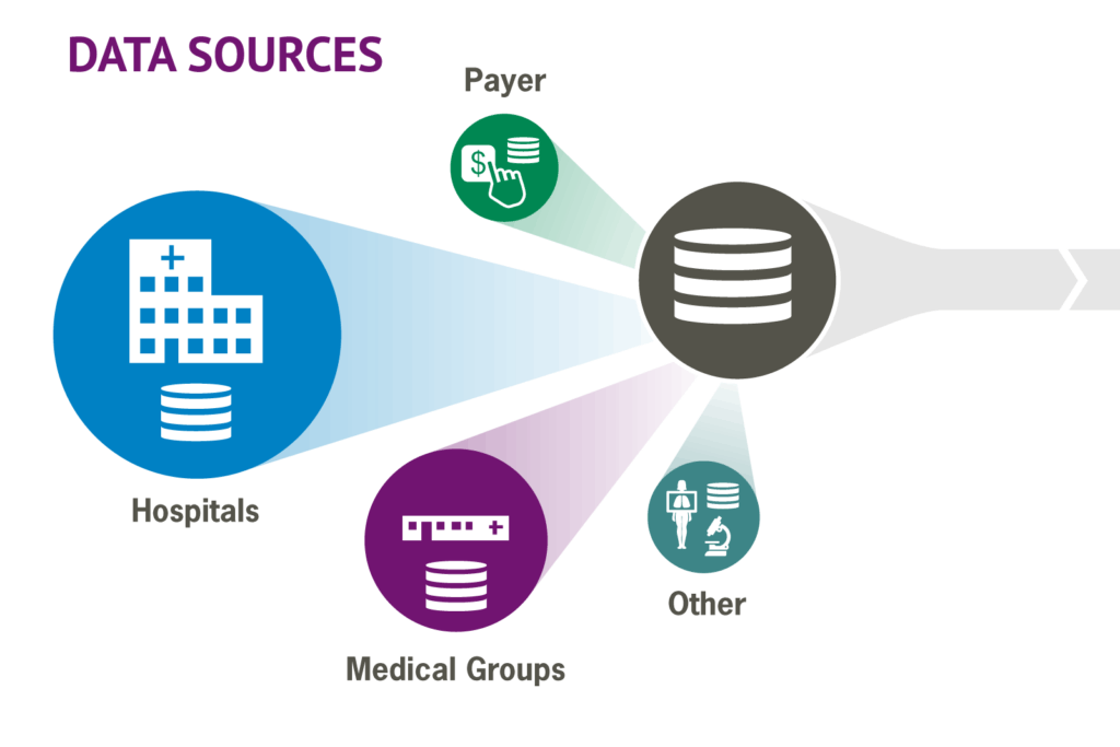 Understanding Data Sources and Types in Data Analytics Data Sources in Data Analytics