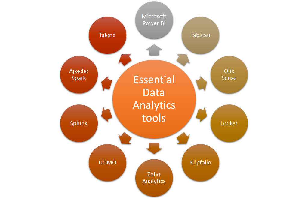 What Are the Best Tools for Data Analytics Beginners? Tools for Data Analytics