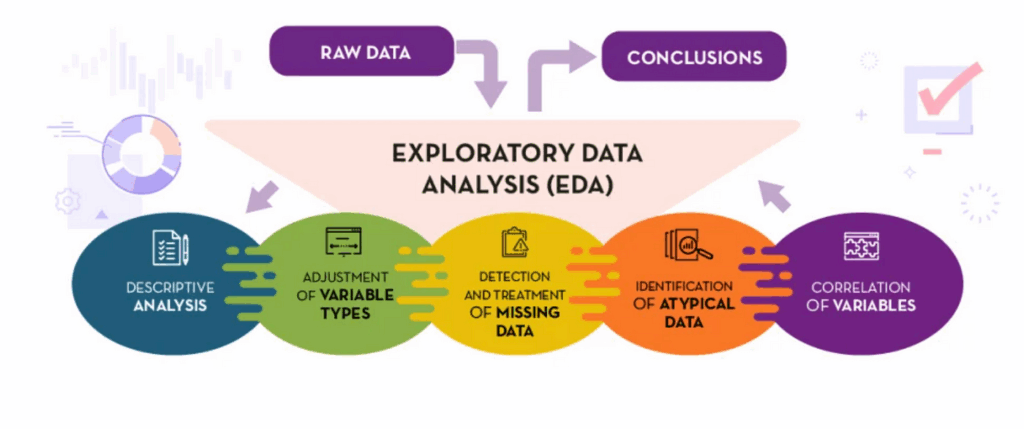 What Is Exploratory Data Analysis (EDA) in Data Analytics? Exploratory Data Analysis