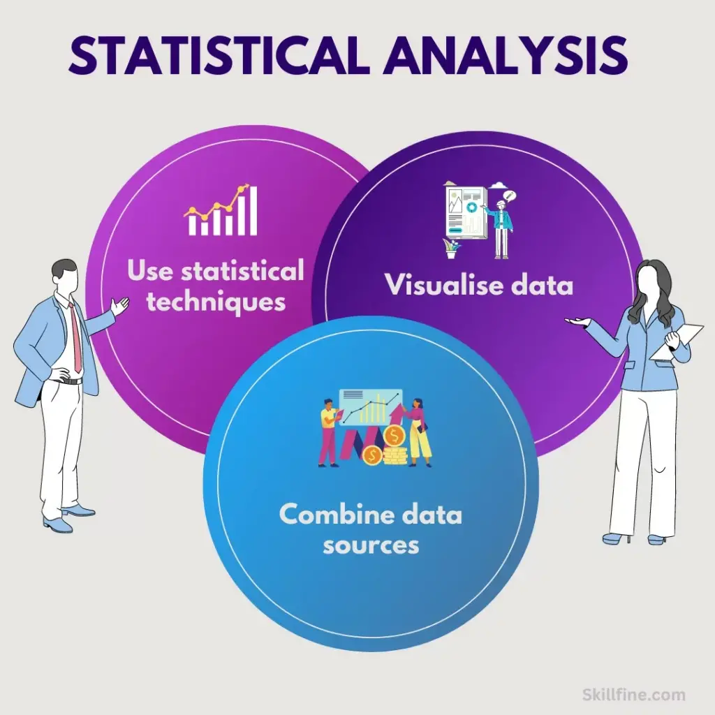Role of Statistical Analysis & Hypothesis Testing in Data Analytics Statistical Analysis