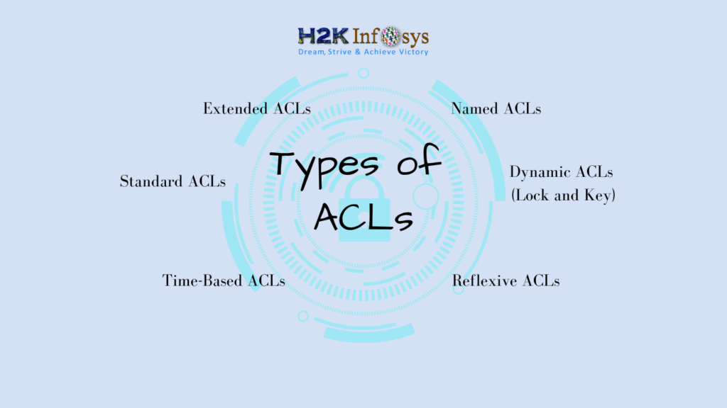 ACLs: Types, Uses and Best Practices ACLs: Types, Uses and Best Practices