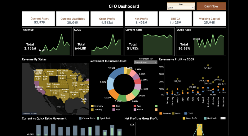 What is Tableau used for in data analytics? Tableau in Action