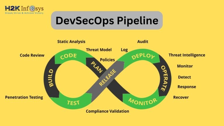 DevSecOps Pipeline