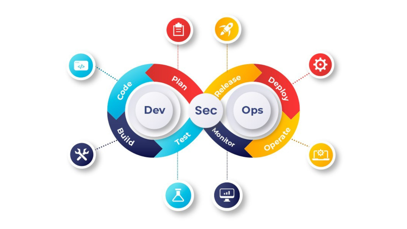 DevSecOps Compliance Automation