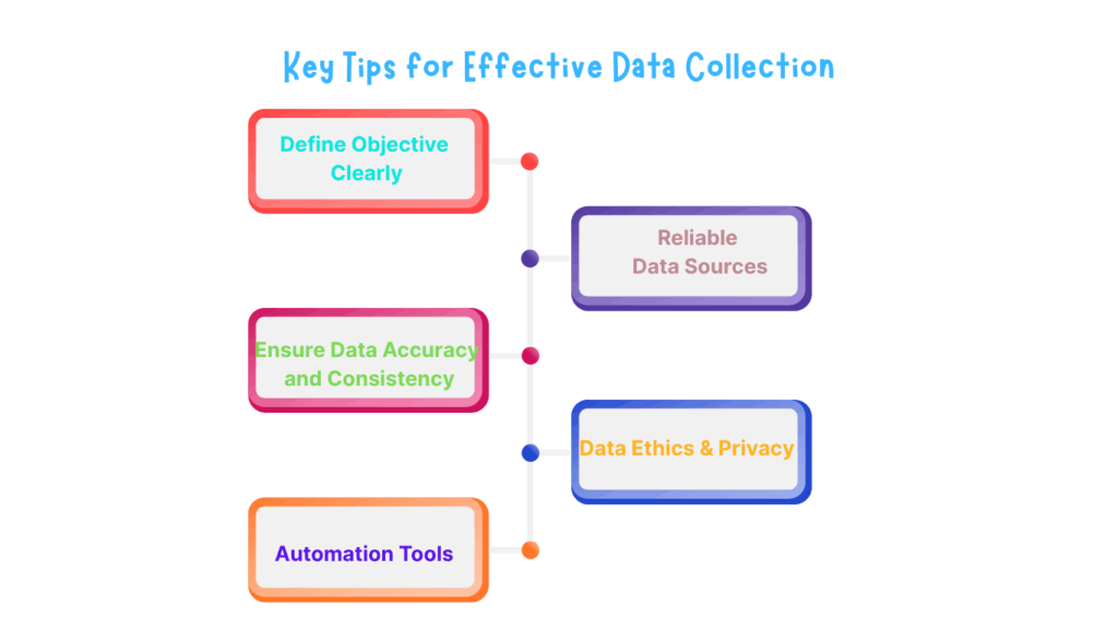 Efficient Data Collection and EDA Guide Efficient Data Collection and EDA Guide