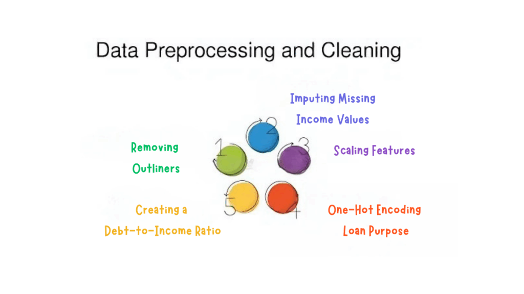 Efficient Data Collection and EDA Guide Efficient Data Collection and EDA Guide