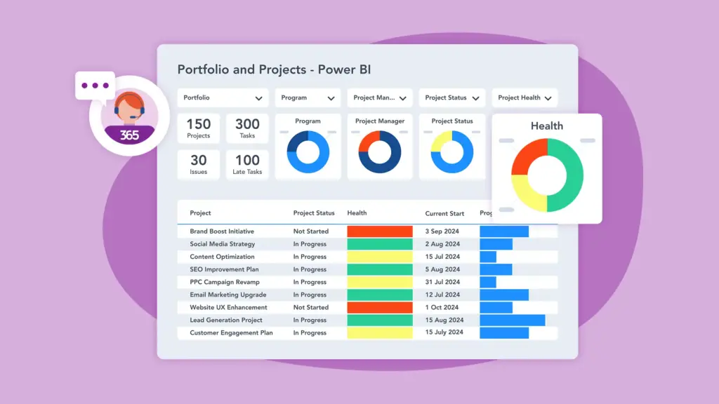 What is the typical flow of work in Power BI? Power BI