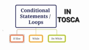 Loops in TOSCA