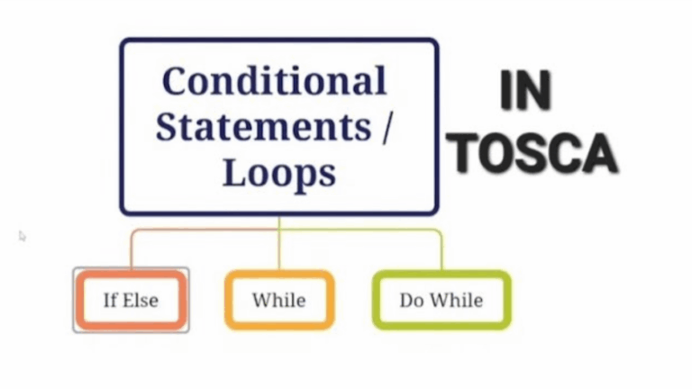 Loops in TOSCA