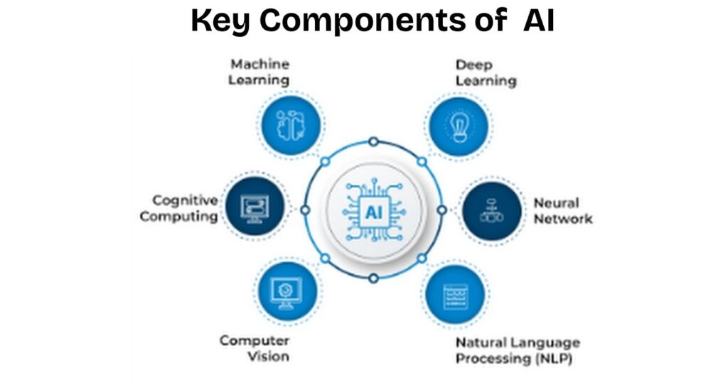 Ultimate Intro to AI: Bright Future Ahead Intro to AI