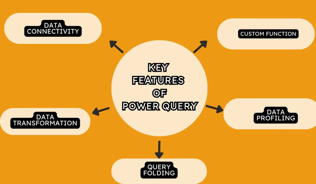 What is Power Query used for in Power BI? Core Features of Power Query