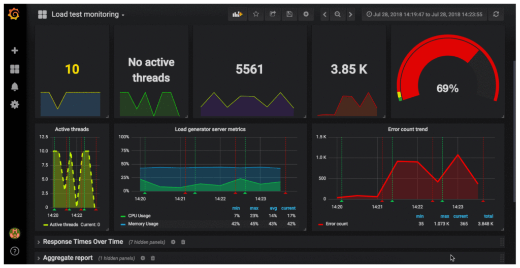 What Are the Basic Components of Power BI? Real-World Example: From Data to Dashboard